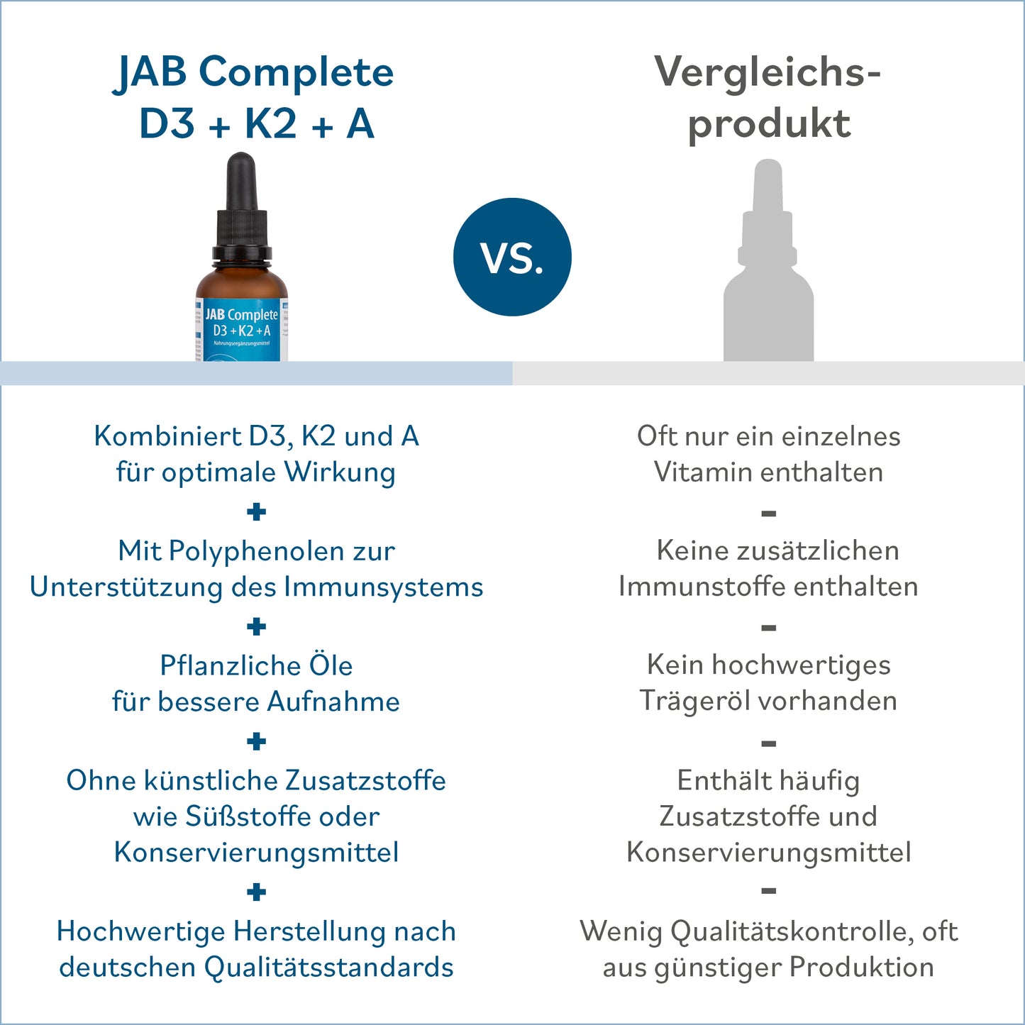 JAB Complete D3+K2+A Nahrungsergänzungsmittel