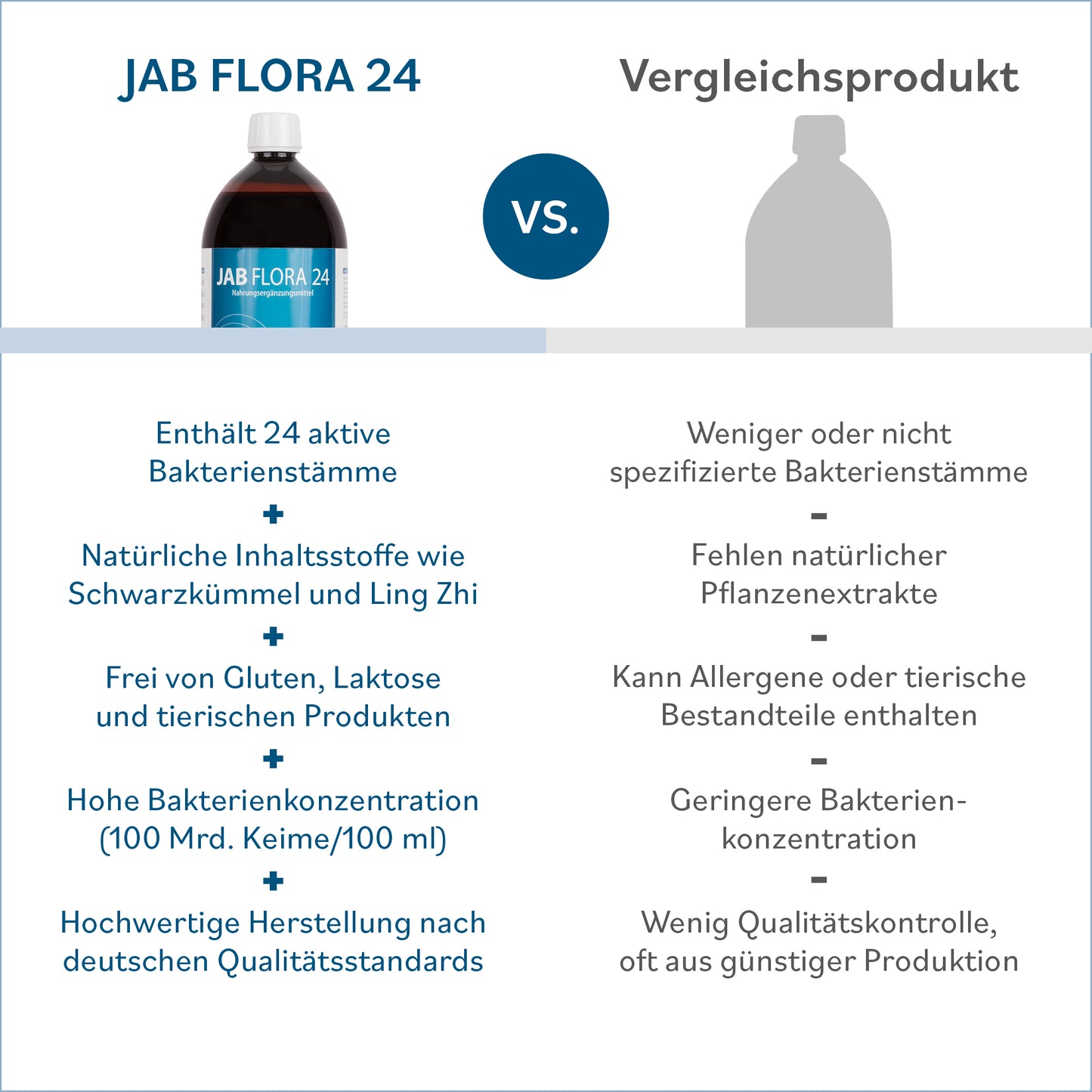 JAB Flora 24