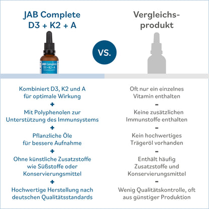 JAB Complete D3+K2+A Nahrungsergänzungsmittel