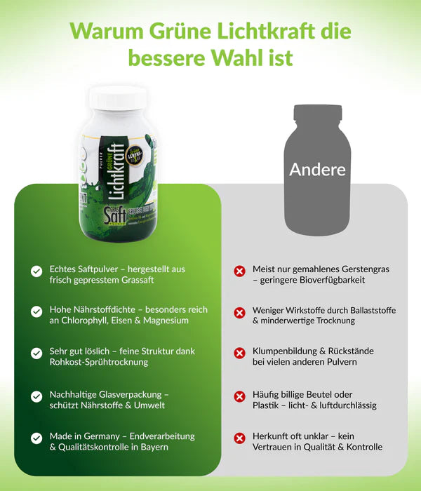 Grassaft - " Das grüne Lebenselexier"