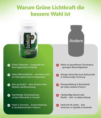 Grassaft - " Das grüne Lebenselexier"